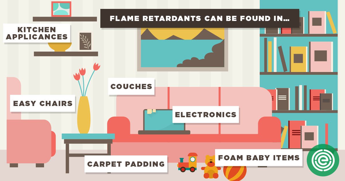 Flame Retardants In Our Life(图1)