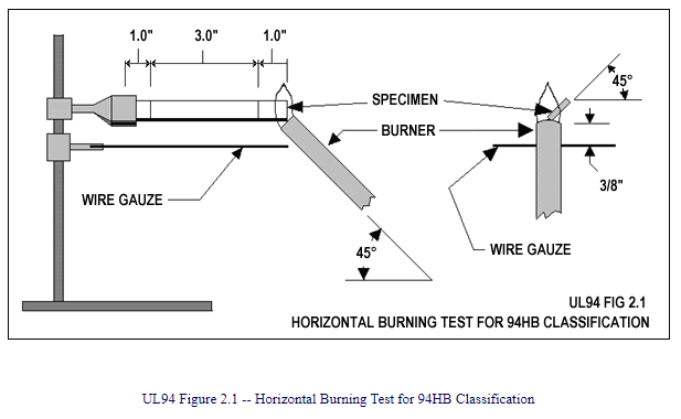 94HB Horizontal Burning Test(图1)