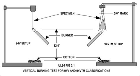 How does ASTM D 635 UL94 Flame Chamber testing ensure product safety?(图1)