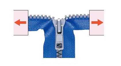 which testing standards are widely recognized in the zipper industry due？(图1)