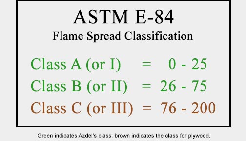 How is the ASTM E-84 fire rating measured?(图1)