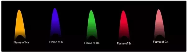 Different flame color result from chemical additives(图1)
