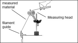 Practical tool for spinning: a guide to using the Yarn length measuring instrument(图1)