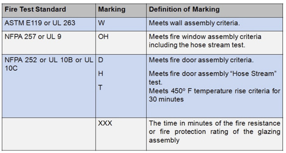 Understanding the Differences between UL 263 and ASTM E119 for Fire Resistance Testing(图2)